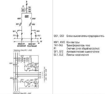 ВРУ-3-14 в Оренбурге